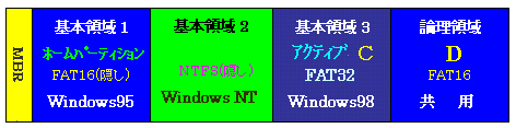 Windows95AWindows NTAWindows98̃gvu[g̃p[eBV\